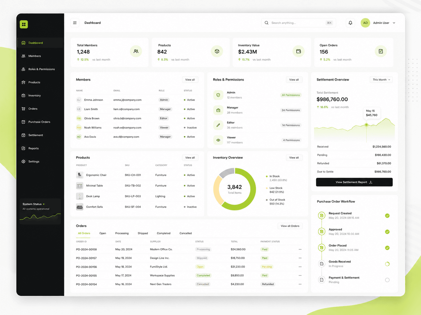 Enterprise SaaS